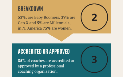 2020 ICF Global Coaching Study Stats